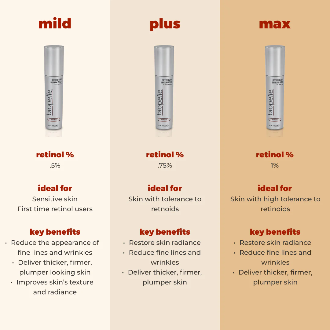 Biopelle® Retriderm Serum Mild 1 oz - Image 5