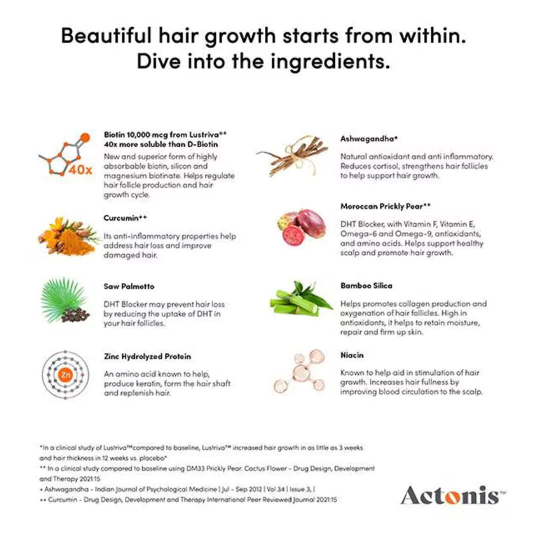 HairMax® Actonis® Hair & Scalp Dual Action Supplements 60 Capsules - Image 4
