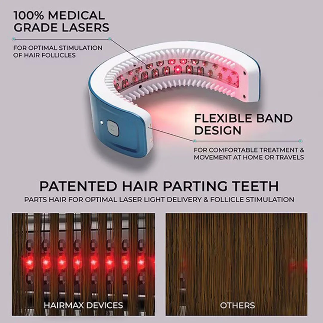 HairMax® LaserBand 41 ComfortFlex Hair Growth Device - Image 4
