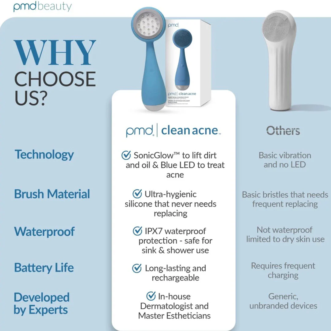 PMD® Clean Acne Blue Light LED Smart Facial Cleansing Device - Image 6