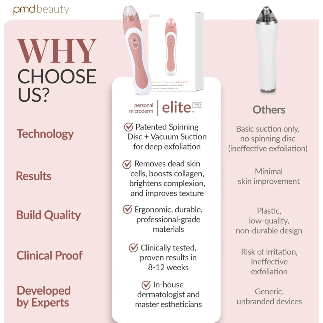 PMD® Personal Microderm Elite Pro - Rose - Image 4
